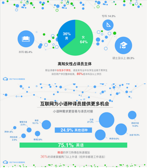 譯者主體