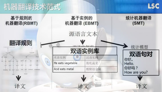 機器翻譯
