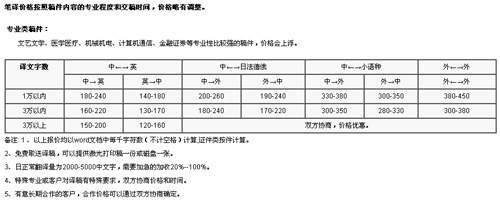 愛博翻譯中心筆譯，口譯及同傳價(jià)格