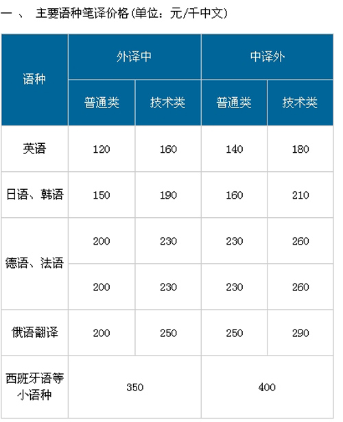 首佳蘇州翻譯公司筆譯，口譯價(jià)格