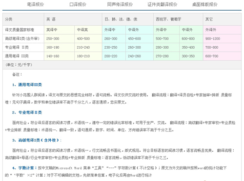 蘇州東方翻譯院筆譯價(jià)格