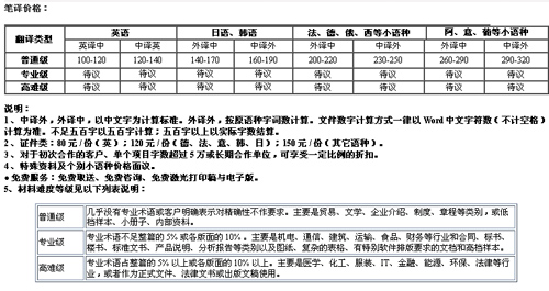 蘇州美聯(lián)翻譯社筆譯及口譯價(jià)格
