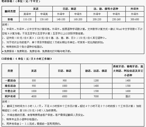 蘇州市譯聯(lián)翻譯社筆譯，口譯價(jià)格