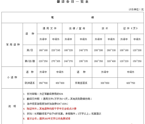 蘇州市中新翻譯事務(wù)所有限公司筆譯，口譯價(jià)格