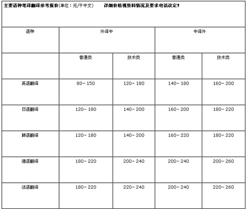 蘇州友好外語翻譯有限公司筆譯，口譯，聽譯及同傳價(jià)格