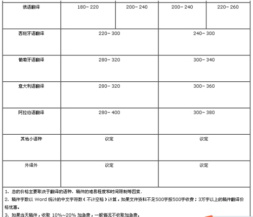 蘇州友好外語翻譯有限公司筆譯，口譯，聽譯及同傳價(jià)格
