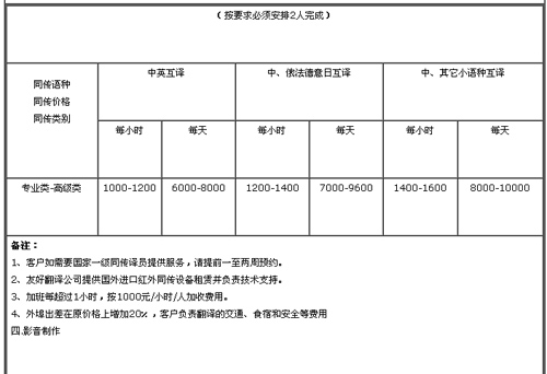 蘇州友好外語翻譯有限公司筆譯，口譯，聽譯及同傳價(jià)格