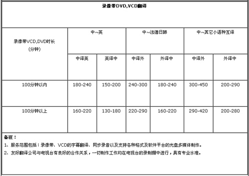 蘇州友好外語翻譯有限公司筆譯，口譯，聽譯及同傳價(jià)格