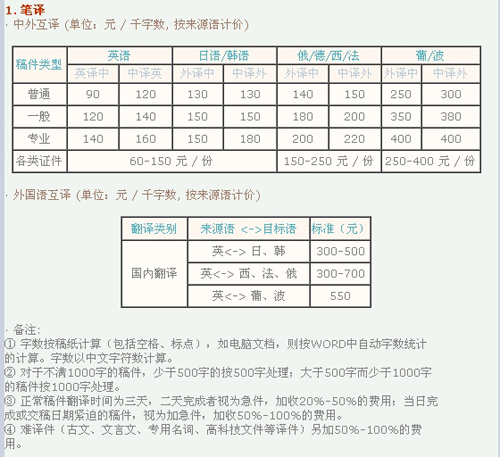 上海翻譯公司(加中翻譯)筆譯，口譯，聽譯價(jià)格
