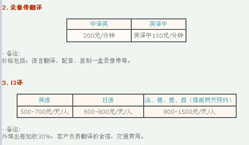 上海翻譯公司(加中翻譯)筆譯，口譯，聽譯價(jià)格
