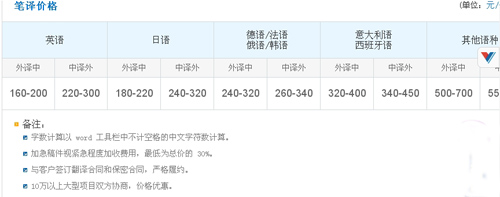 上海力友翻譯公司筆譯，口譯，聽譯價(jià)格