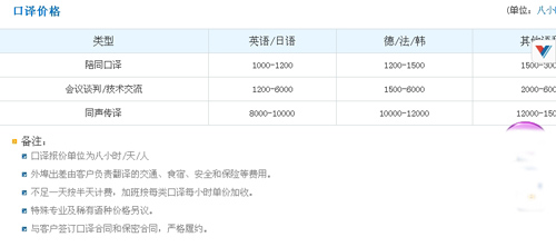上海力友翻譯公司筆譯，口譯，聽譯價(jià)格