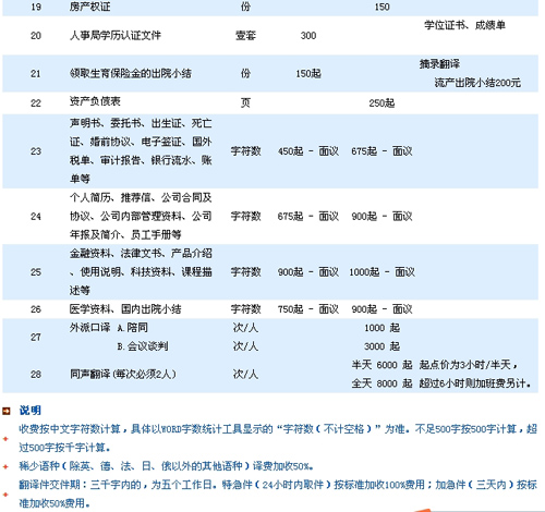 上海上外翻譯總公司筆譯，口譯，聽譯及同傳價(jià)格