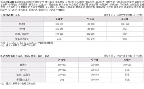 新譯通翻譯有限公司（上海）公司筆譯，口譯，聽譯及同傳價格