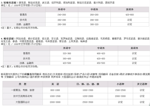 新譯通翻譯有限公司（上海）公司筆譯，口譯，聽譯及同傳價格