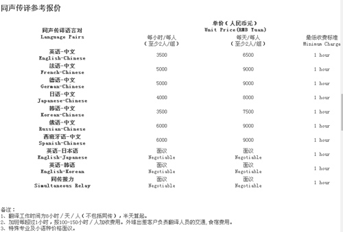 新譯通翻譯有限公司（上海）公司筆譯，口譯，聽譯及同傳價格