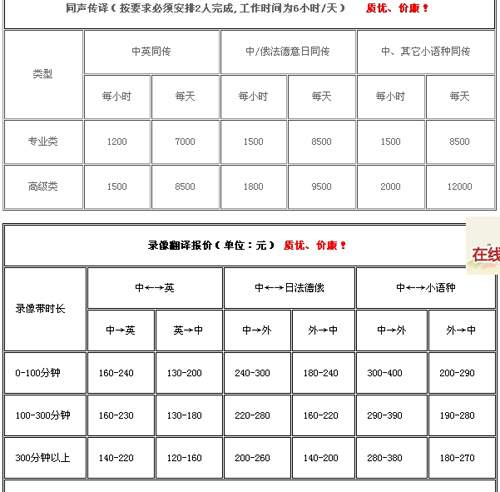 廣州環(huán)語翻譯公司筆譯，口譯，聽譯，同傳及排版的報價。