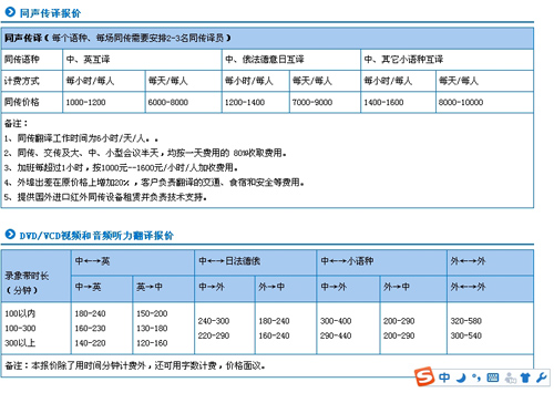廣州全意翻譯公司筆譯，口譯，聽譯，軟件本地化及同傳報價。