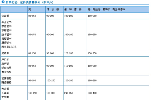 廣州全意翻譯公司筆譯，口譯，聽譯，軟件本地化及同傳報價。