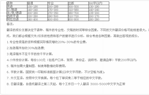 廣州市傳譯翻譯服務(wù)有限公司筆譯報價。