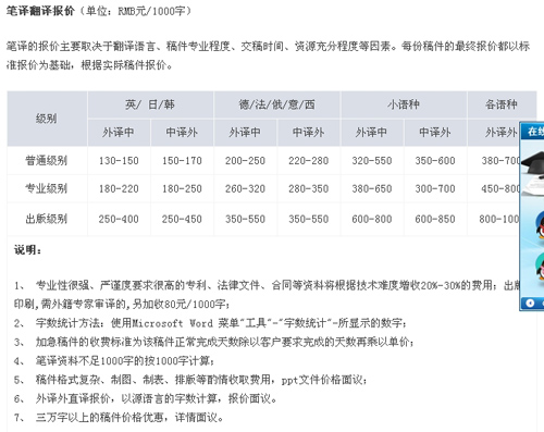 廣州市言富翻譯服務(wù)有限公司筆譯，口譯，聽譯，軟件本地化及同傳報價。
