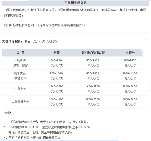 廣州市言富翻譯服務(wù)有限公司筆譯，口譯，聽譯，軟件本地化及同傳報價。
