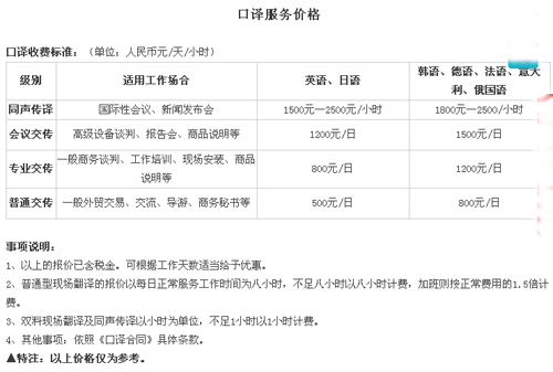 廣州萬譯達翻譯服務(wù)有限公司筆譯，口譯，聽譯，軟件本地化及同傳報價。