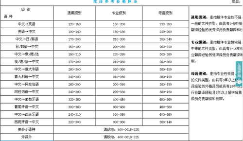 廣州譯諾翻譯有限公司筆譯，口譯，聽譯報價。