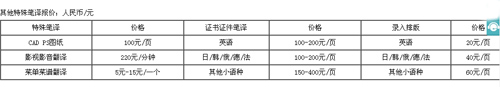 廣州譯諾翻譯有限公司筆譯，口譯，聽譯報價。