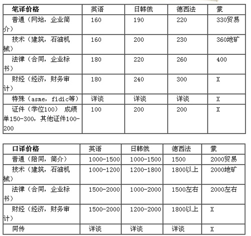 366翻譯社筆譯，口譯價(jià)格