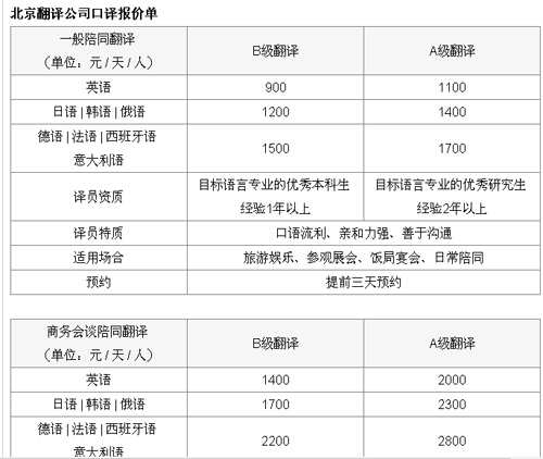 北京安赫麗達(dá)翻譯公司筆譯，口譯，交傳及同傳價(jià)格