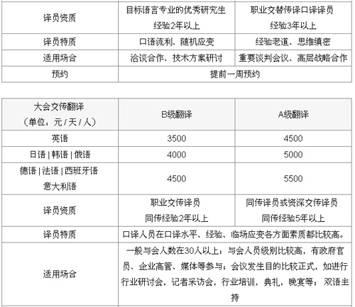 北京安赫麗達(dá)翻譯公司筆譯，口譯，交傳及同傳價(jià)格