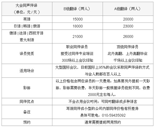 北京安赫麗達(dá)翻譯公司筆譯，口譯，交傳及同傳價(jià)格