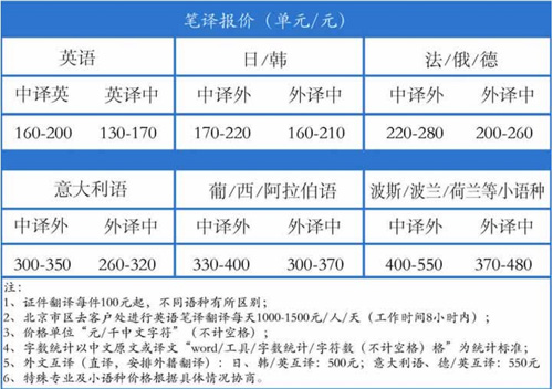 北京百譯全翻譯有限公司筆譯，口譯，聽(tīng)譯及同傳價(jià)格