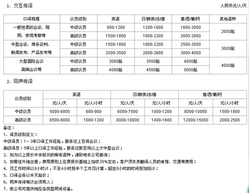 北京驕陽世紀翻譯咨詢服務(wù)有限公司筆譯，口譯，聽譯，交傳，聽譯及同傳價格