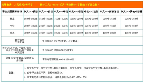 世紀尚才國際翻譯（北京）有限公司筆譯，口譯，聽譯，交傳及同傳價格
