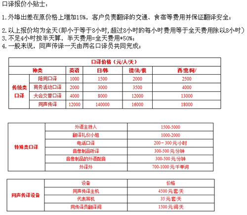 聽(tīng)世界翻譯有限公司筆譯，口譯，交傳，特殊口譯，同傳設(shè)備及同傳價(jià)格