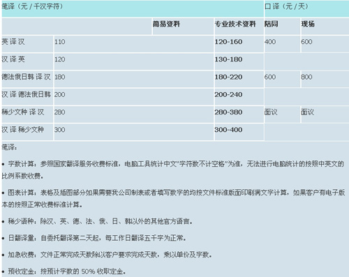 武漢海門(mén)翻譯有限責(zé)任公司筆譯，口譯價(jià)格