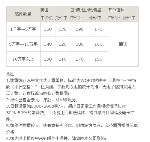 武漢佳文翻譯有限公司筆譯，口譯，同傳價格
