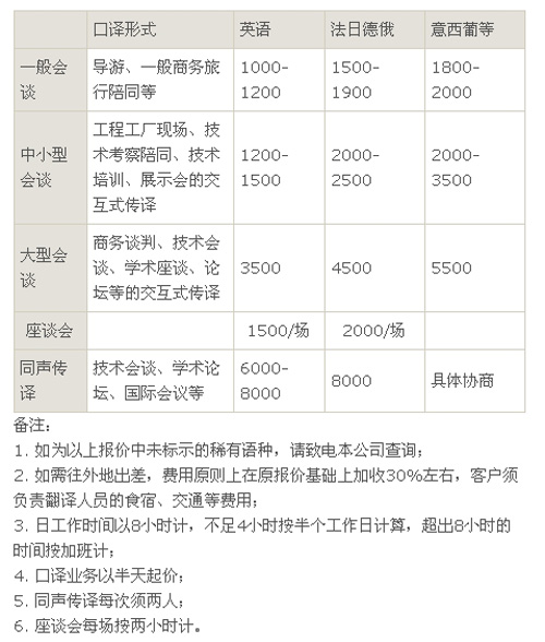 武漢佳文翻譯有限公司筆譯，口譯，同傳價格