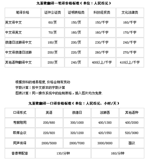 武漢九重歌翻譯公司筆譯，口譯，交傳，特殊口譯，同傳設(shè)備及同傳價格