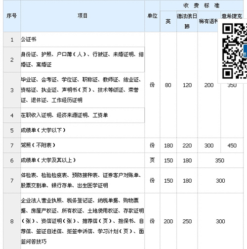 武漢市華譯翻譯有限公司筆譯，口譯價格