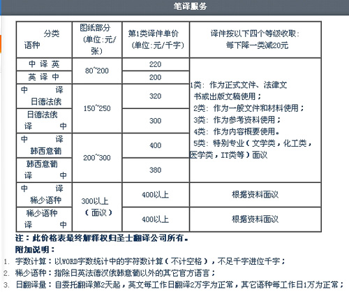 武漢市圣士翻譯有限責(zé)任公司筆譯，口譯價格