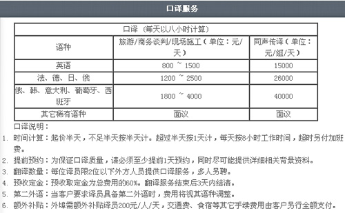 武漢市圣士翻譯有限責(zé)任公司筆譯，口譯價格