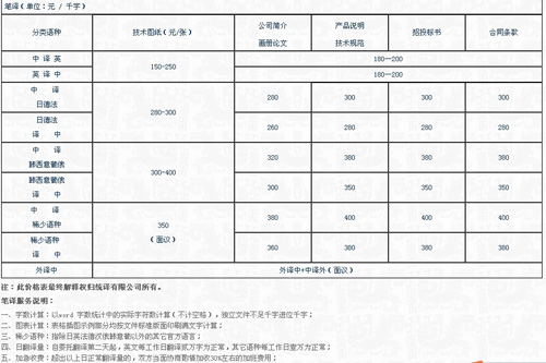 武漢統(tǒng)譯翻譯有限公司筆譯，口譯，交傳，配音，聽譯，同傳設(shè)備及同傳價格