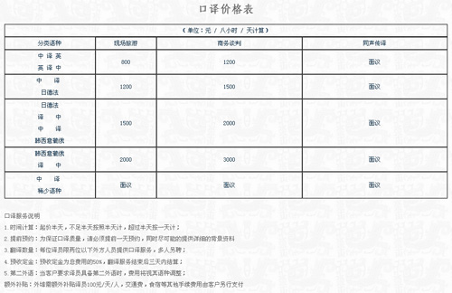 武漢統(tǒng)譯翻譯有限公司筆譯，口譯，交傳，配音，聽譯，同傳設(shè)備及同傳價格