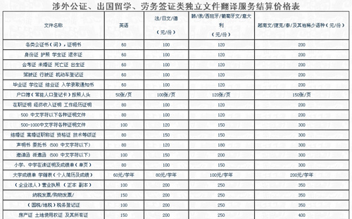 武漢統(tǒng)譯翻譯有限公司筆譯，口譯，交傳，配音，聽譯，同傳設(shè)備及同傳價格
