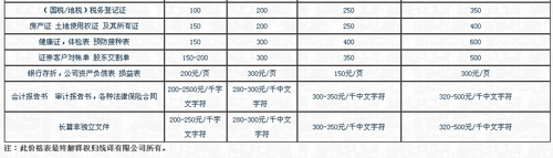 武漢統(tǒng)譯翻譯有限公司筆譯，口譯，交傳，配音，聽譯，同傳設(shè)備及同傳價格