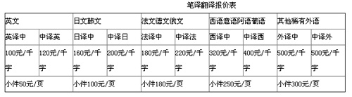 武漢譯路通翻譯有限公司筆譯，口譯，交傳，配音及同傳價格