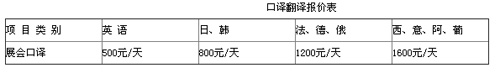 武漢譯路通翻譯有限公司筆譯，口譯，交傳，配音及同傳價格